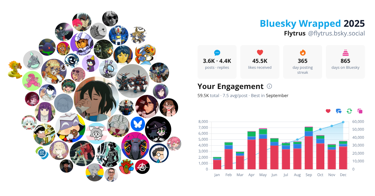 Your Bluesky Wrapped 2025 preview