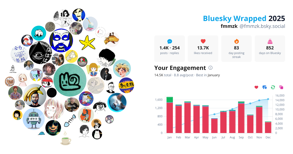 Your Bluesky Wrapped 2025 preview
