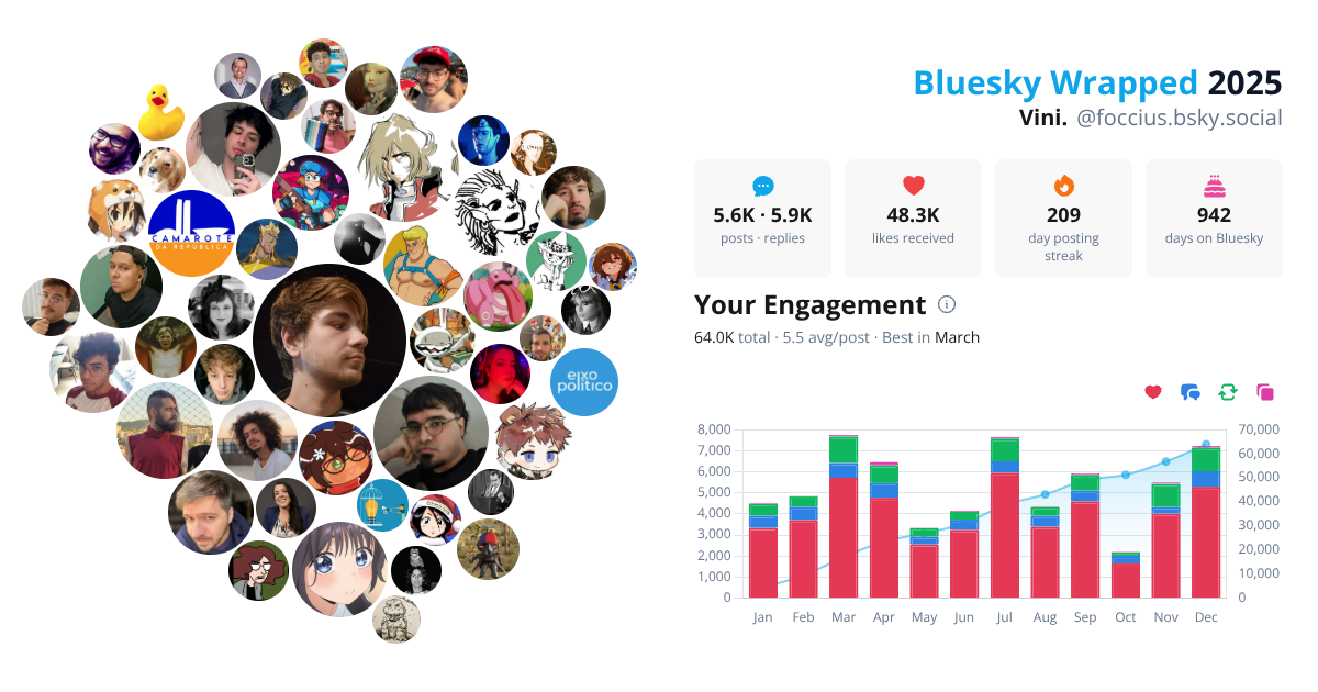 Your Bluesky Wrapped 2025 preview