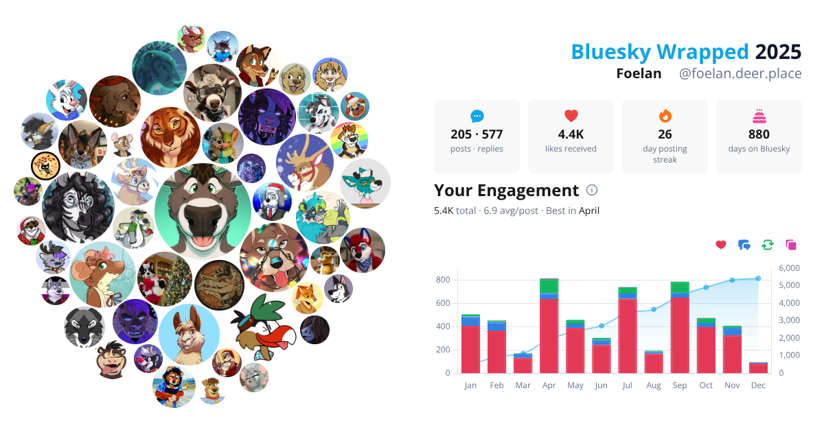 Your Bluesky Wrapped 2025 preview