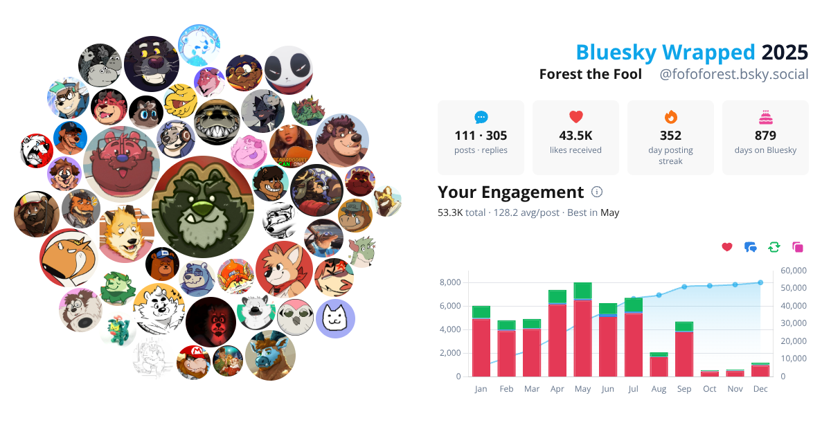 Your Bluesky Wrapped 2025 preview