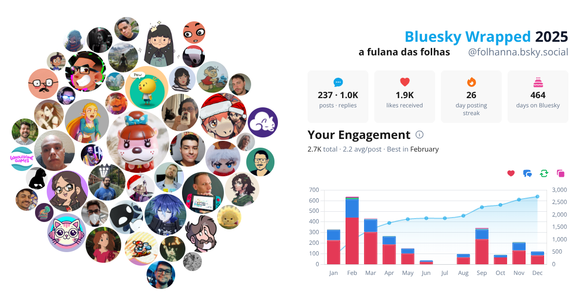 Your Bluesky Wrapped 2025 preview