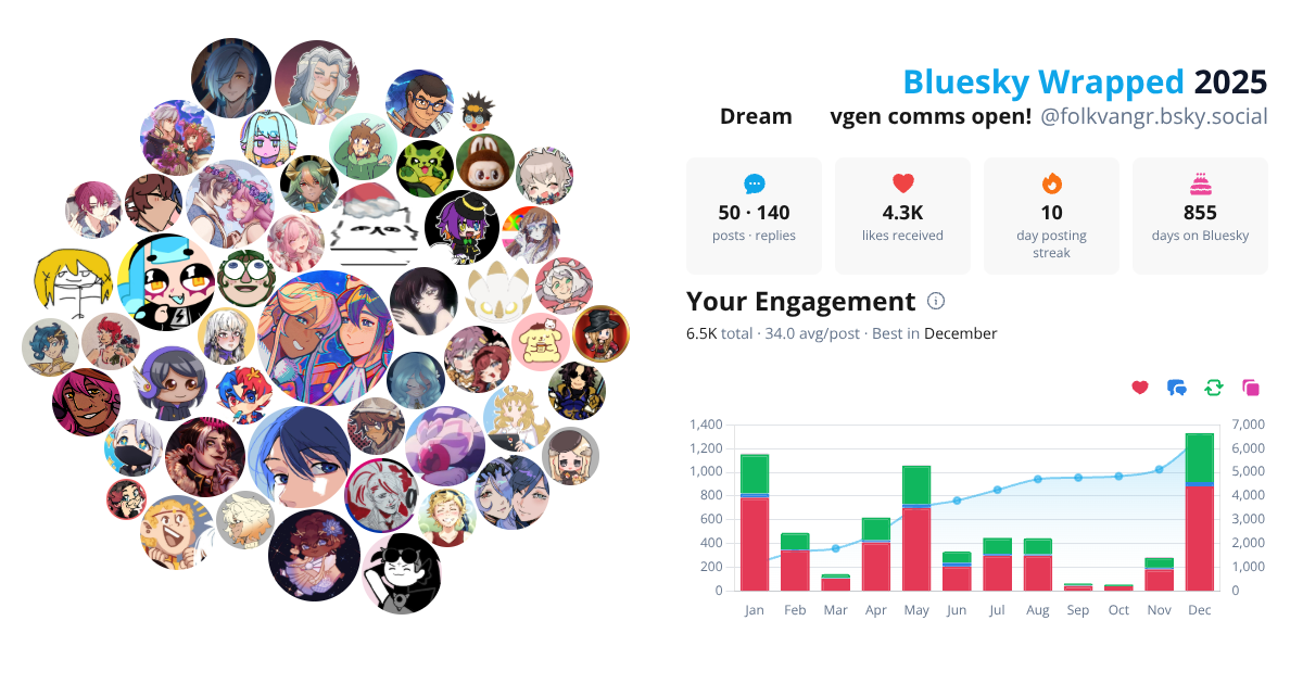 Your Bluesky Wrapped 2025 preview