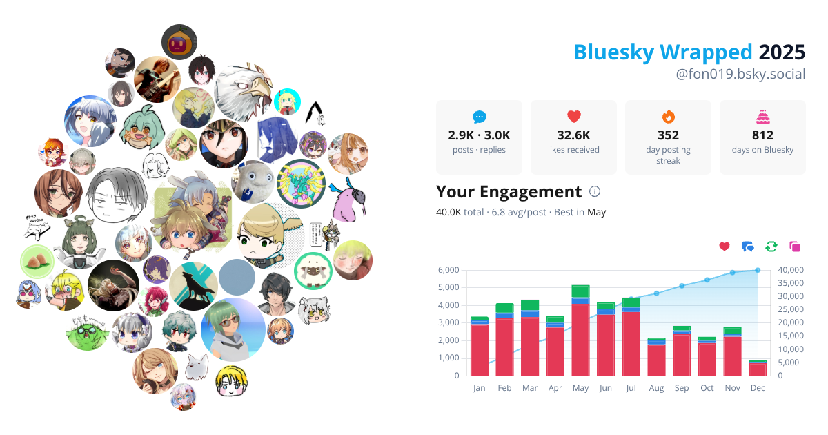 Your Bluesky Wrapped 2025 preview