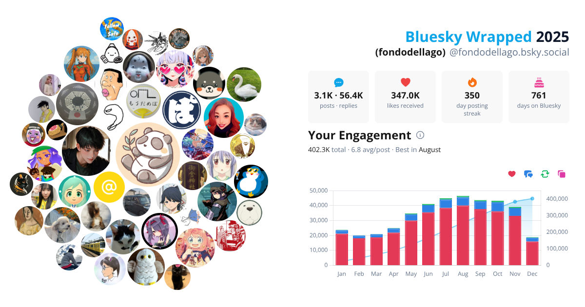 Your Bluesky Wrapped 2025 preview