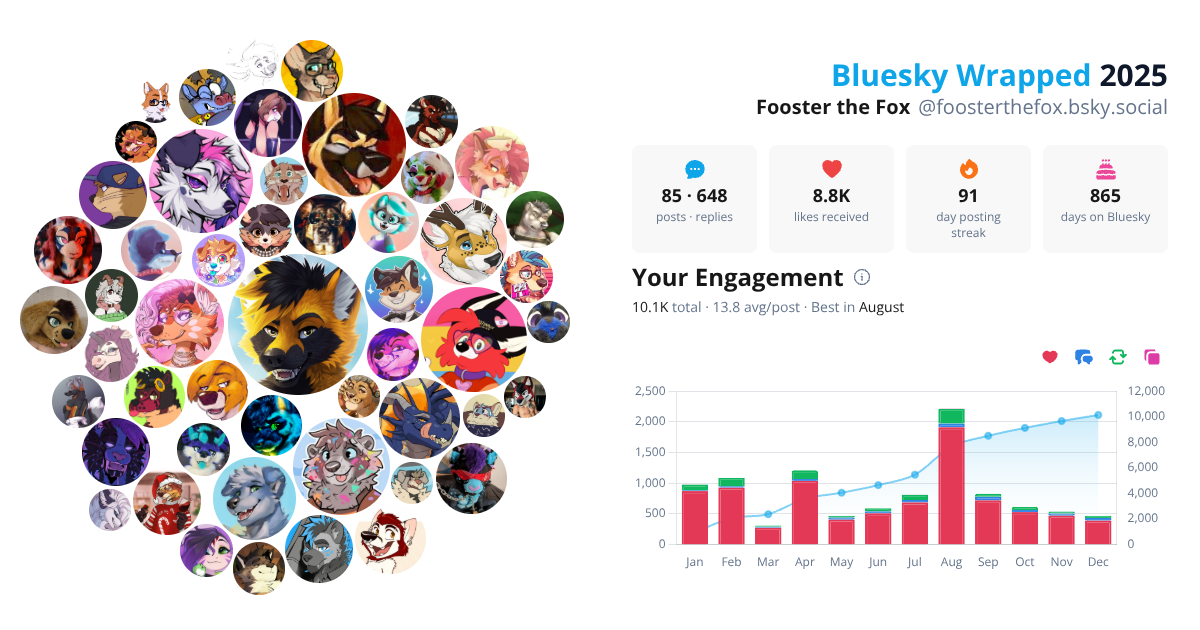 Your Bluesky Wrapped 2025 preview