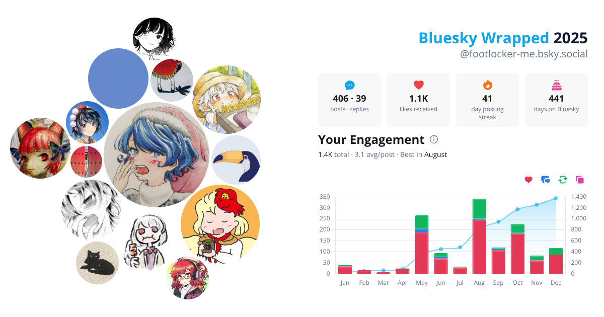 Your Bluesky Wrapped 2025 preview