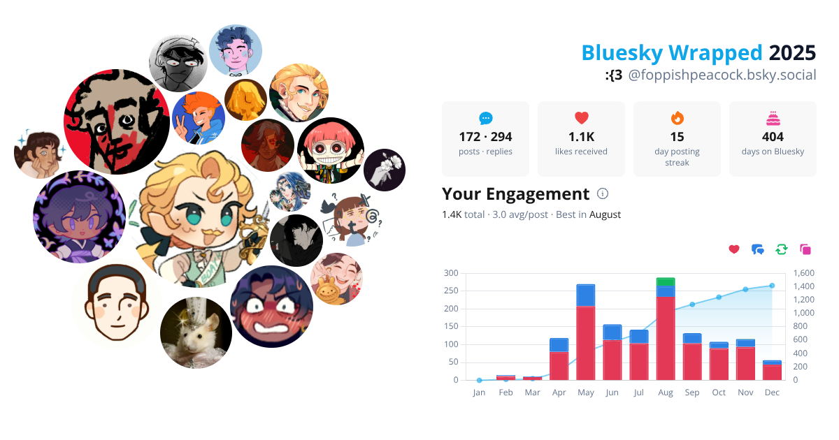 Your Bluesky Wrapped 2025 preview