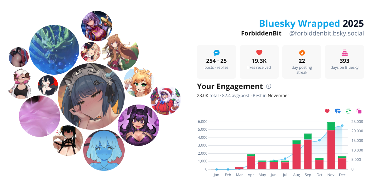 Your Bluesky Wrapped 2025 preview