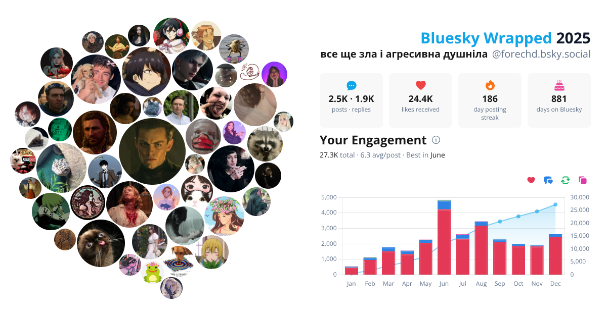 Your Bluesky Wrapped 2025 preview