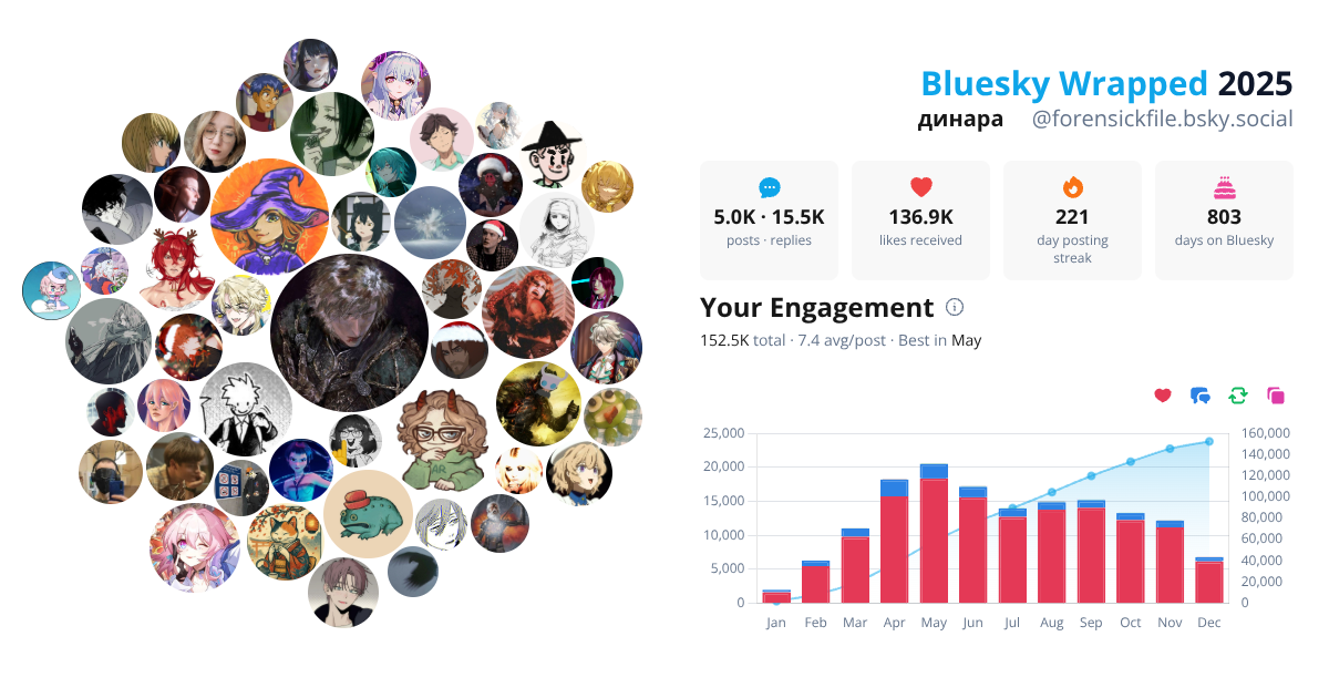 Your Bluesky Wrapped 2025 preview