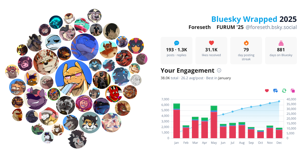 Your Bluesky Wrapped 2025 preview