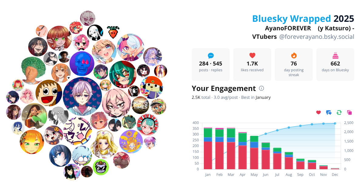 Your Bluesky Wrapped 2025 preview