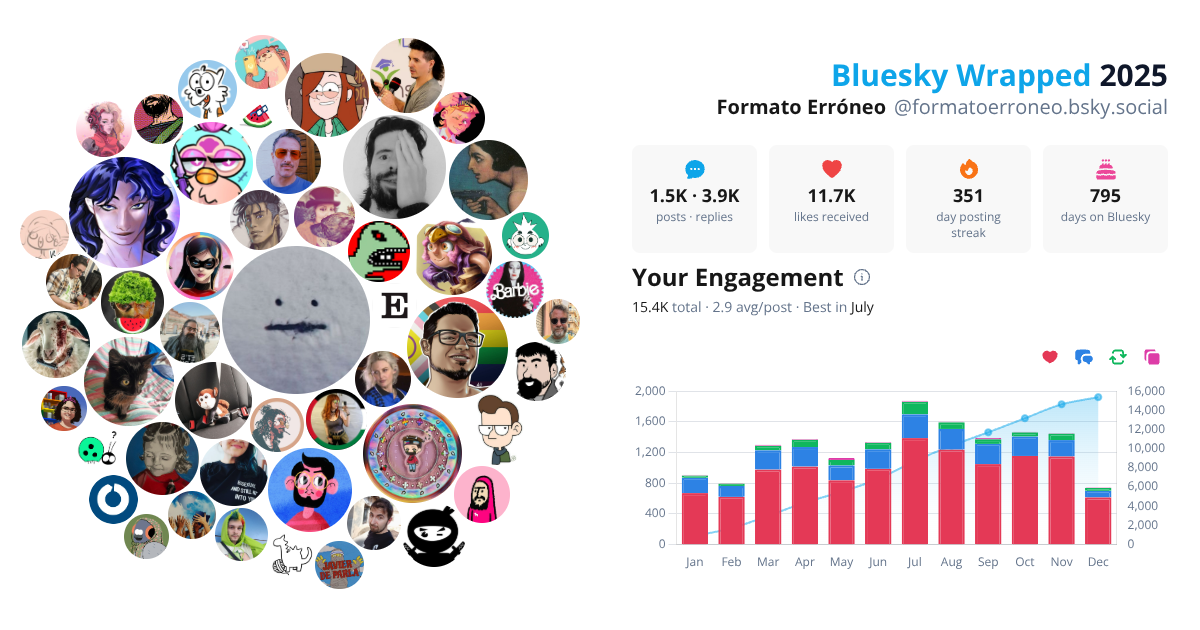 Your Bluesky Wrapped 2025 preview