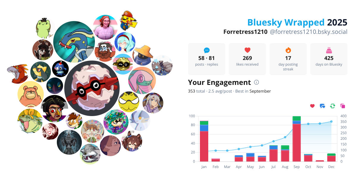 Your Bluesky Wrapped 2025 preview