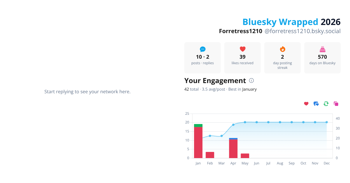 Your Bluesky Wrapped 2026 preview