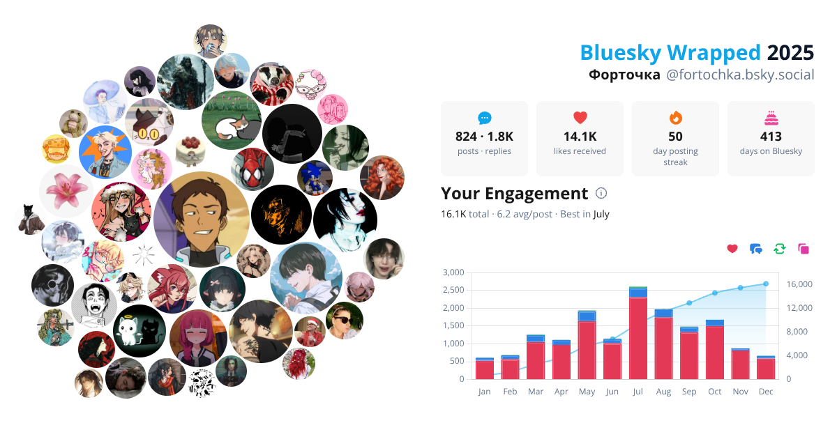 Your Bluesky Wrapped 2025 preview