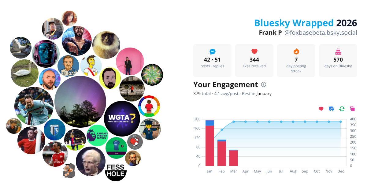 Your Bluesky Wrapped 2026 preview