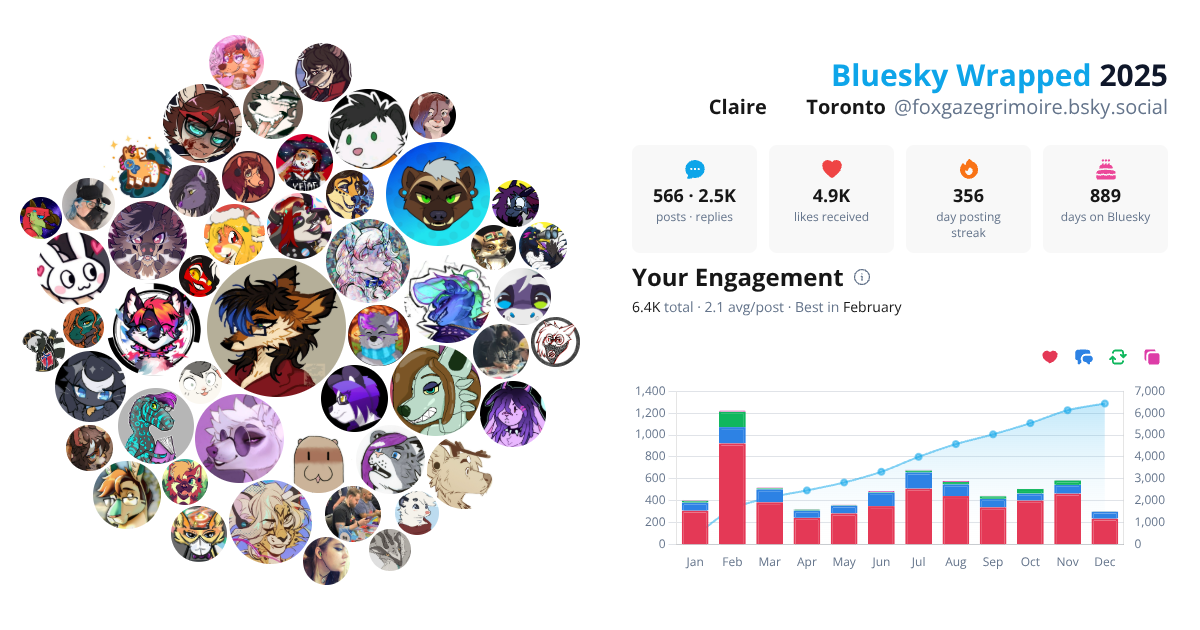 Your Bluesky Wrapped 2025 preview