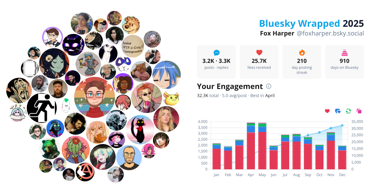 Your Bluesky Wrapped 2025 preview