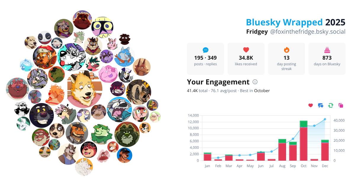 Your Bluesky Wrapped 2025 preview