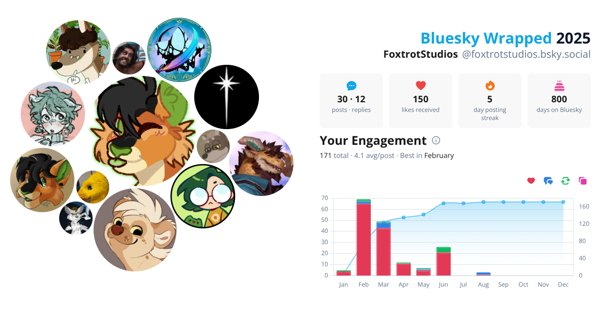 Your Bluesky Wrapped 2025 preview