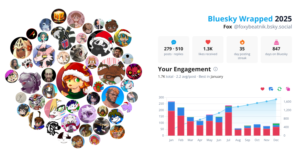 Your Bluesky Wrapped 2025 preview