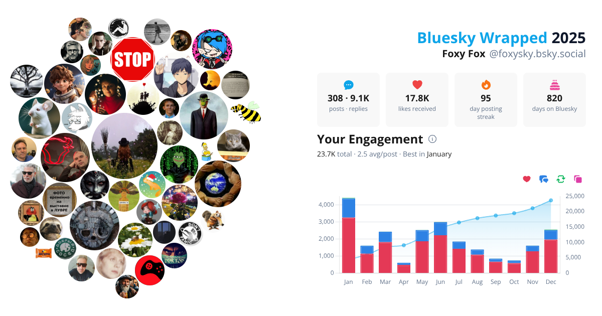Your Bluesky Wrapped 2025 preview