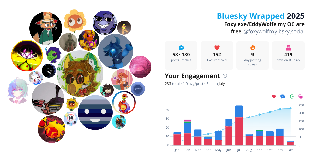 Your Bluesky Wrapped 2025 preview