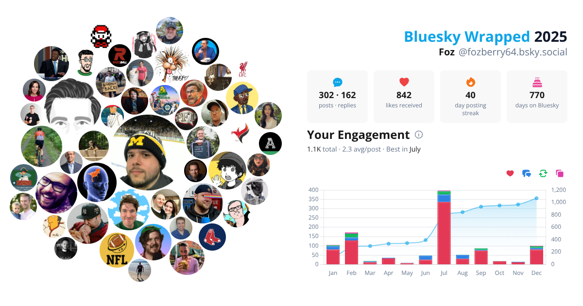 Your Bluesky Wrapped 2025 preview