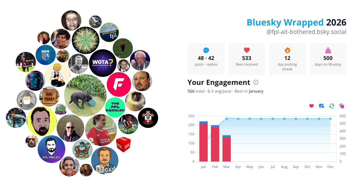 Your Bluesky Wrapped 2026 preview