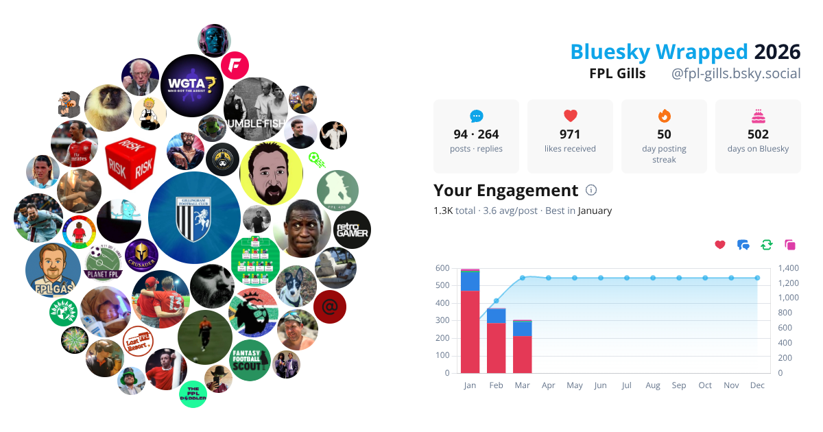 Your Bluesky Wrapped 2026 preview