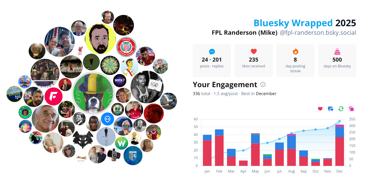 Your Bluesky Wrapped 2025 preview