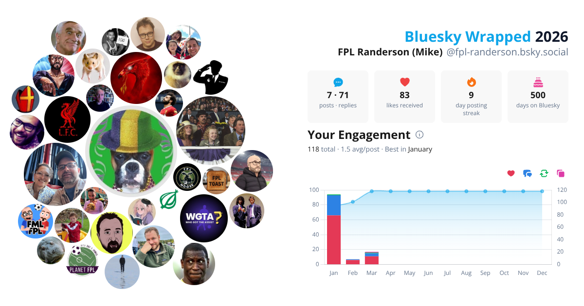 Your Bluesky Wrapped 2026 preview