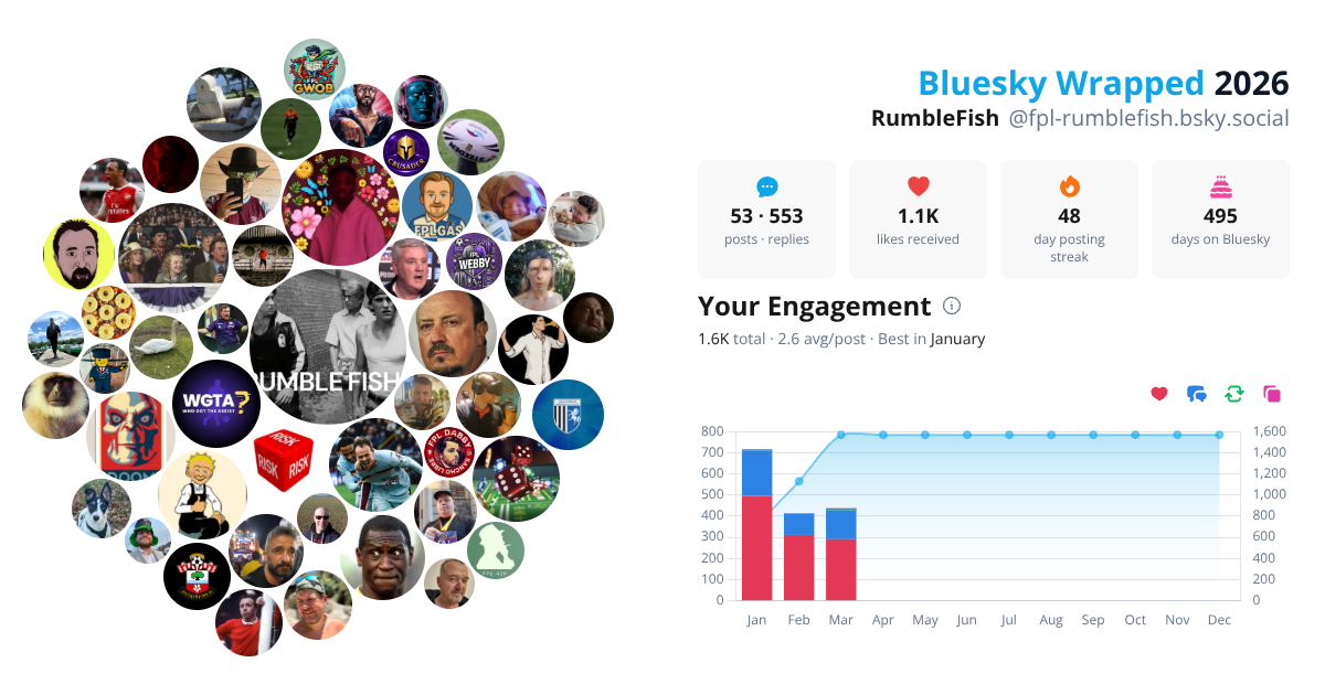 Your Bluesky Wrapped 2026 preview