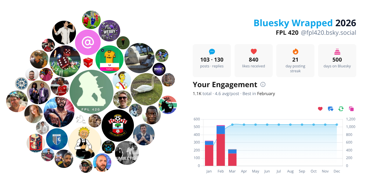 Your Bluesky Wrapped 2026 preview