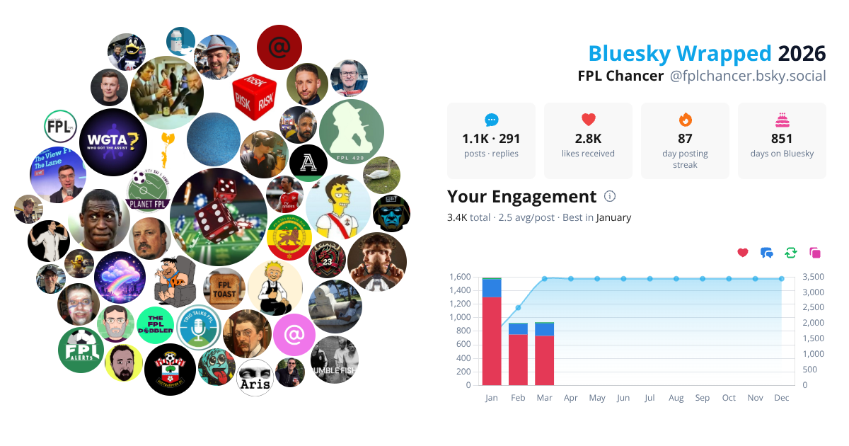 Your Bluesky Wrapped 2026 preview