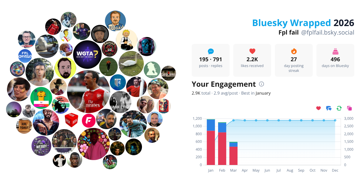 Your Bluesky Wrapped 2026 preview