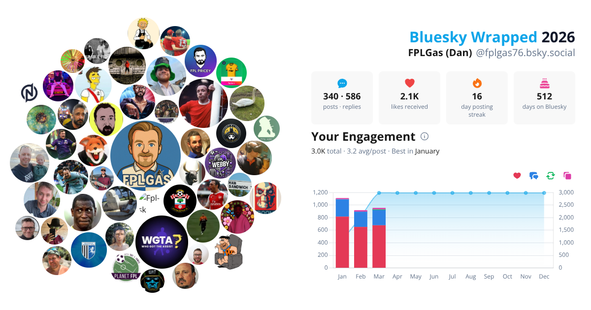 Your Bluesky Wrapped 2026 preview