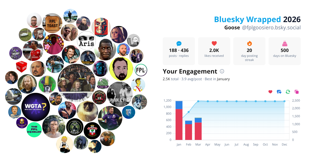 Your Bluesky Wrapped 2026 preview