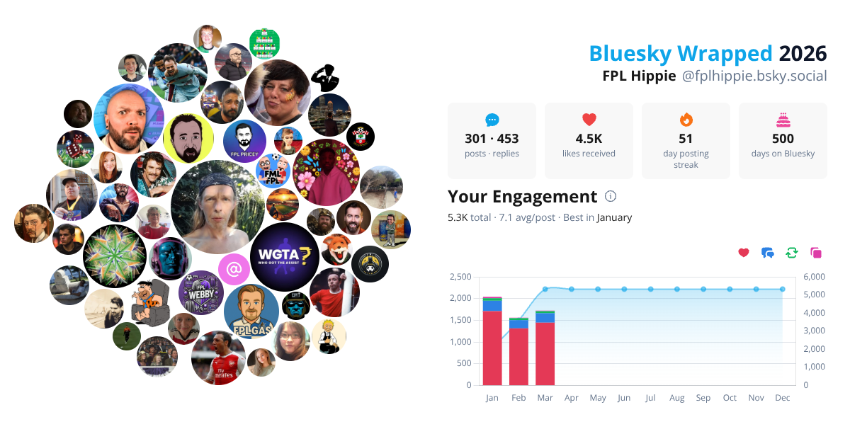 Your Bluesky Wrapped 2026 preview