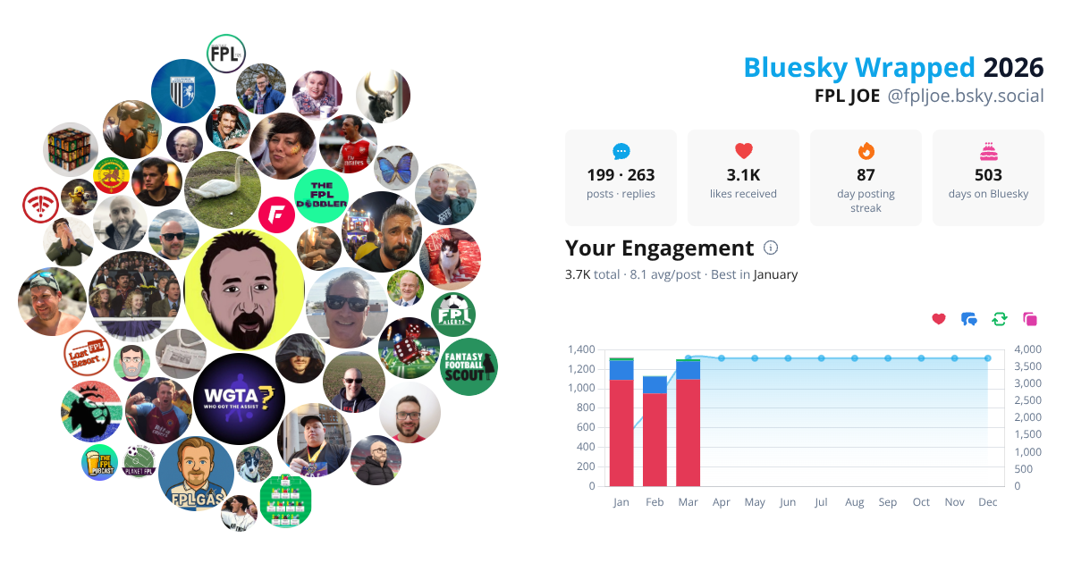 Your Bluesky Wrapped 2026 preview
