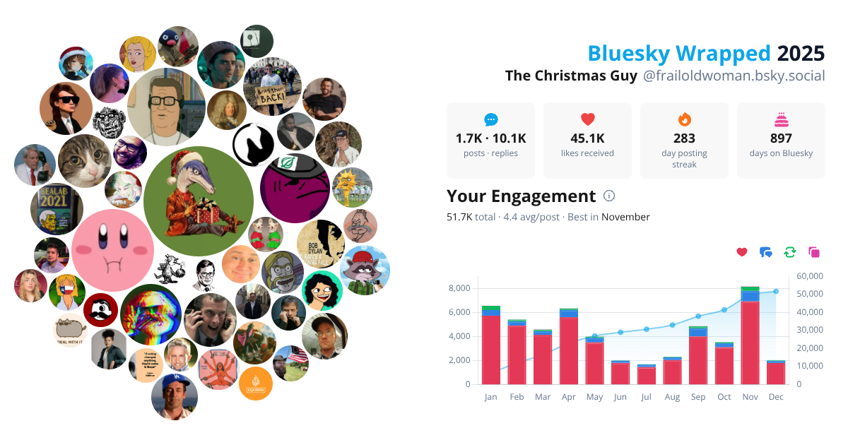 Your Bluesky Wrapped 2025 preview