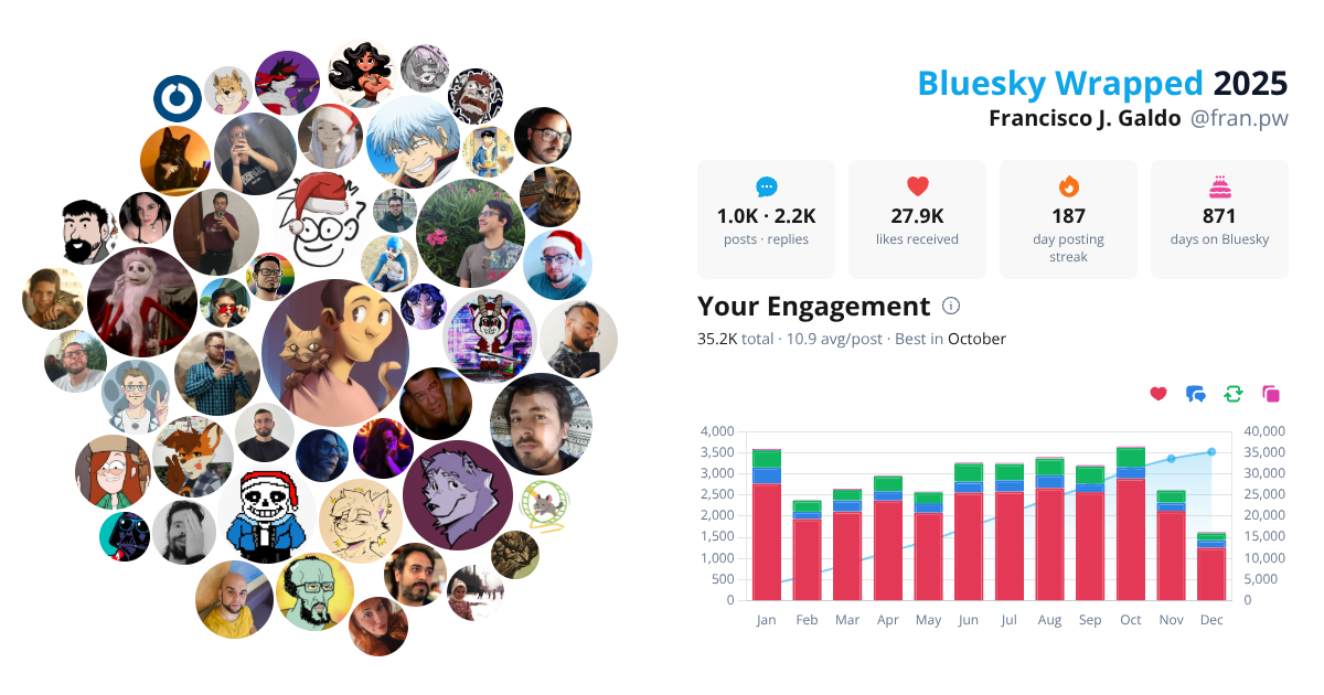 Your Bluesky Wrapped 2025 preview