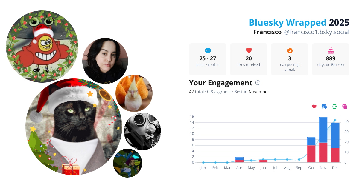 Your Bluesky Wrapped 2025 preview