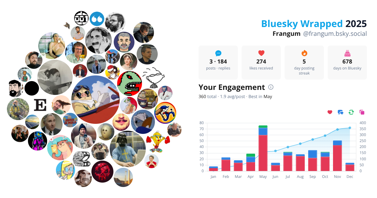 Your Bluesky Wrapped 2025 preview
