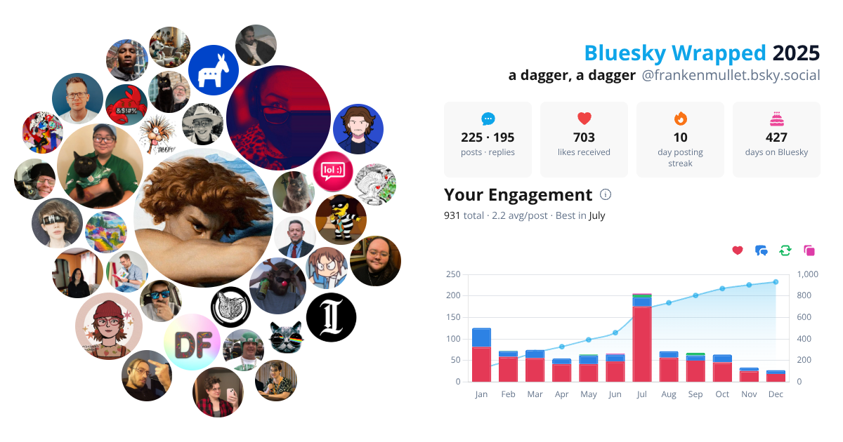Your Bluesky Wrapped 2025 preview