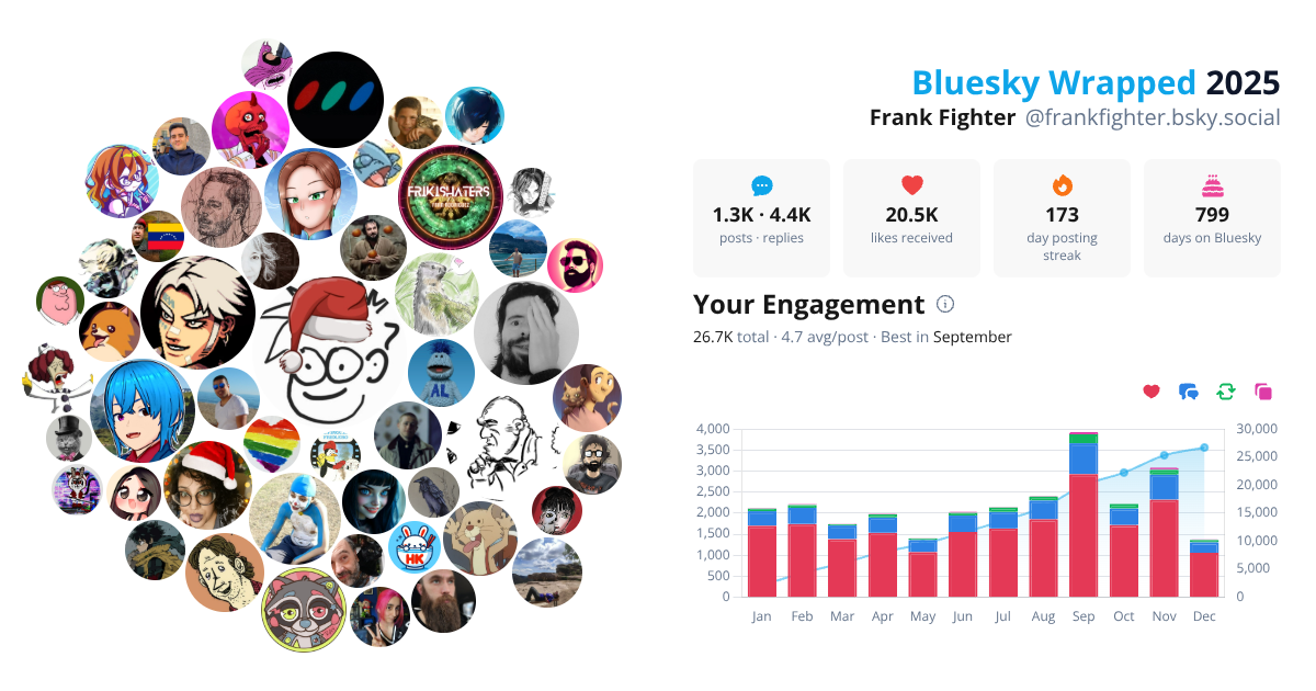 Your Bluesky Wrapped 2025 preview
