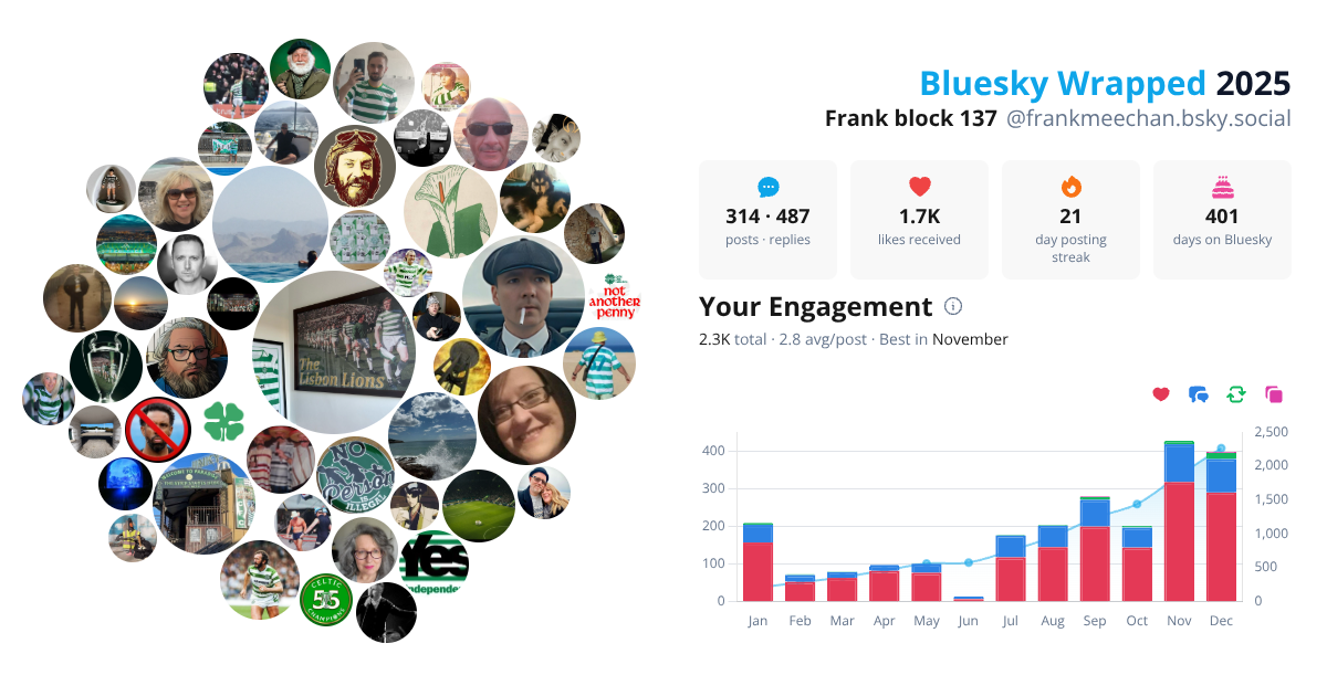 Your Bluesky Wrapped 2025 preview