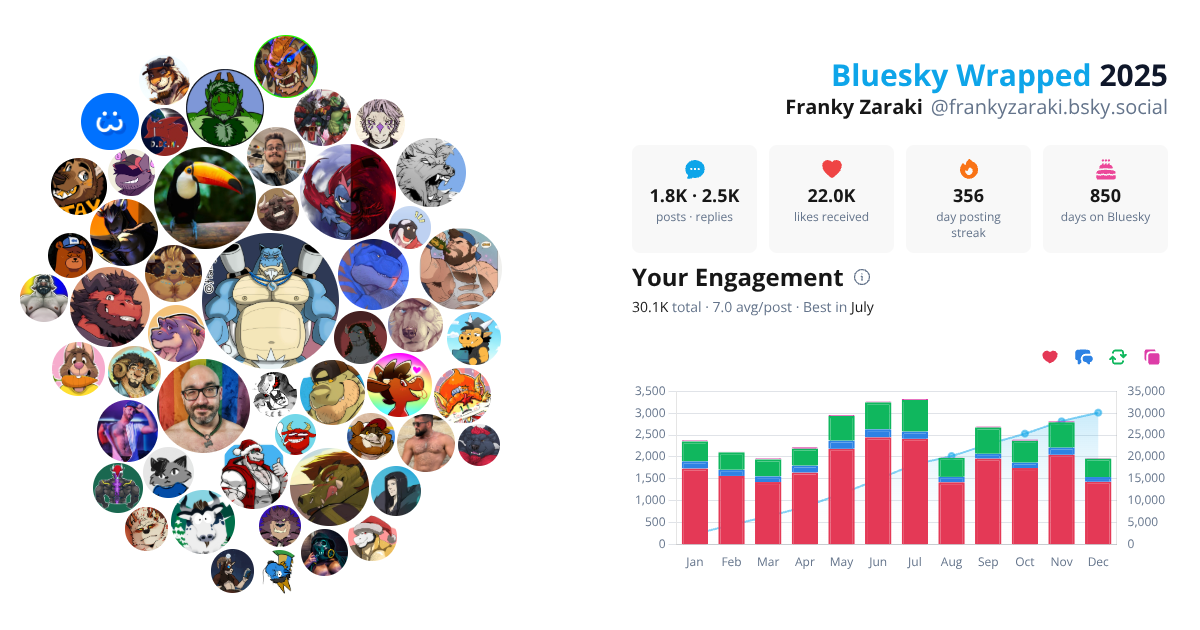 Your Bluesky Wrapped 2025 preview
